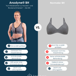 Anodyne® Posture BH - Einstellbar